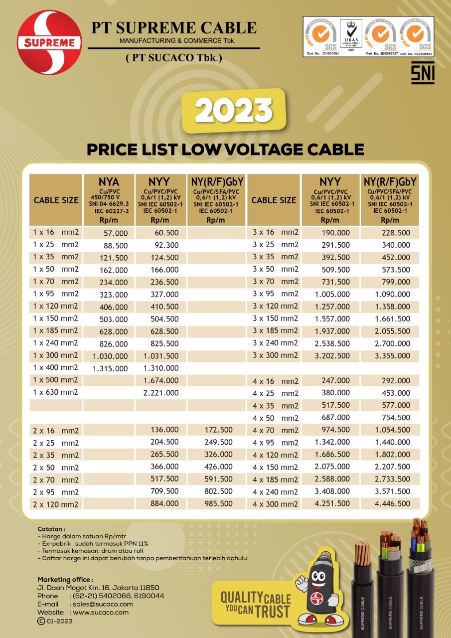 Harga Kabel Supreme Sucaco Toko Listrik Global Yogyakarta